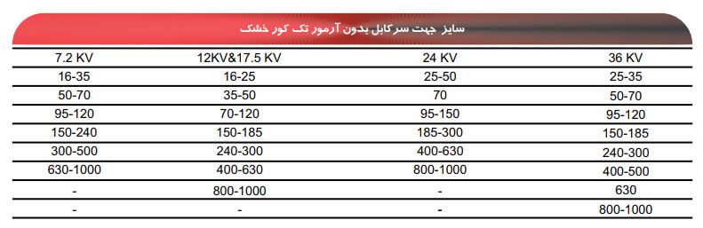 سایزبندی سرکابل حرارتی الکان